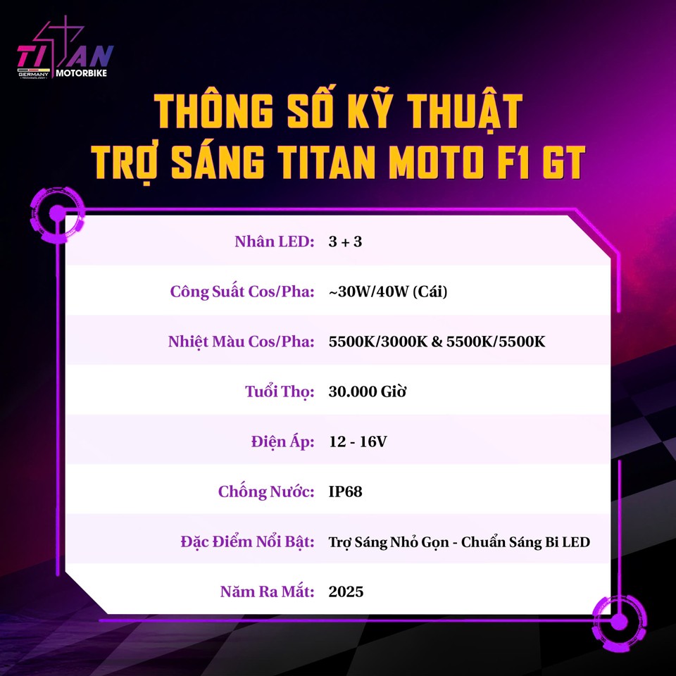 Đèn trợ sáng mini F1 GT Titan Moto