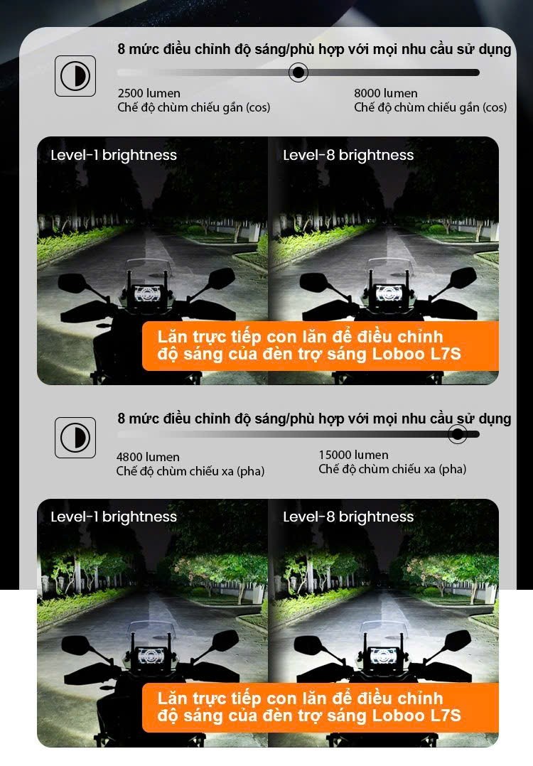 Đèn trợ sáng Loboo L7S