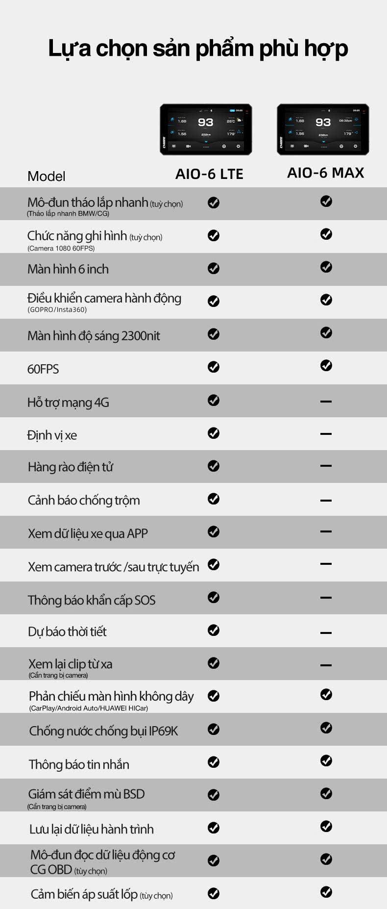 Màn hình dẫn đường, camera hành trình Chigee AIO-6