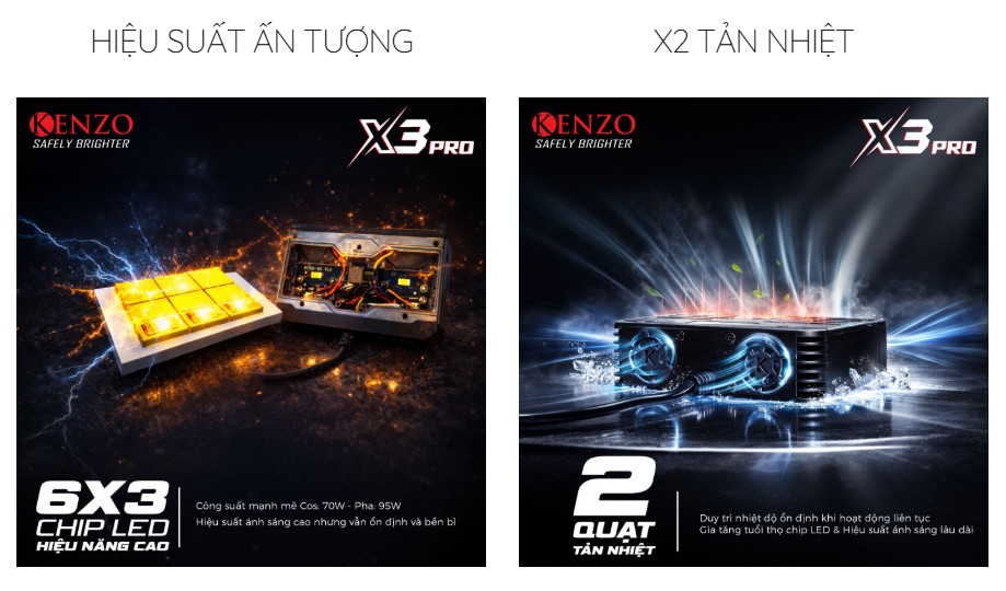 Đèn trợ sáng Kenzo X3 Pro