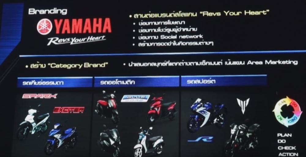 Yamaha Thai Lan ra mat 4 xe moi